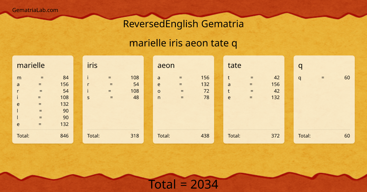 marielle iris aeon tate q in reversedEnglish Gematria